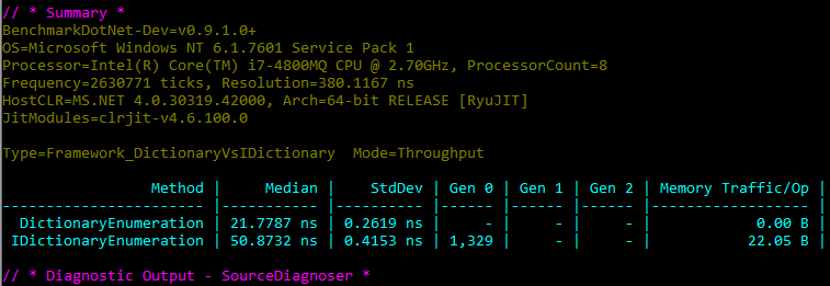 Dictionary v IDictionary - GC Results.png